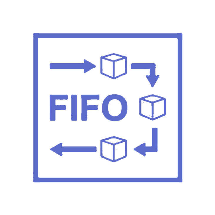 Fifo-cost-tracking | Zybra