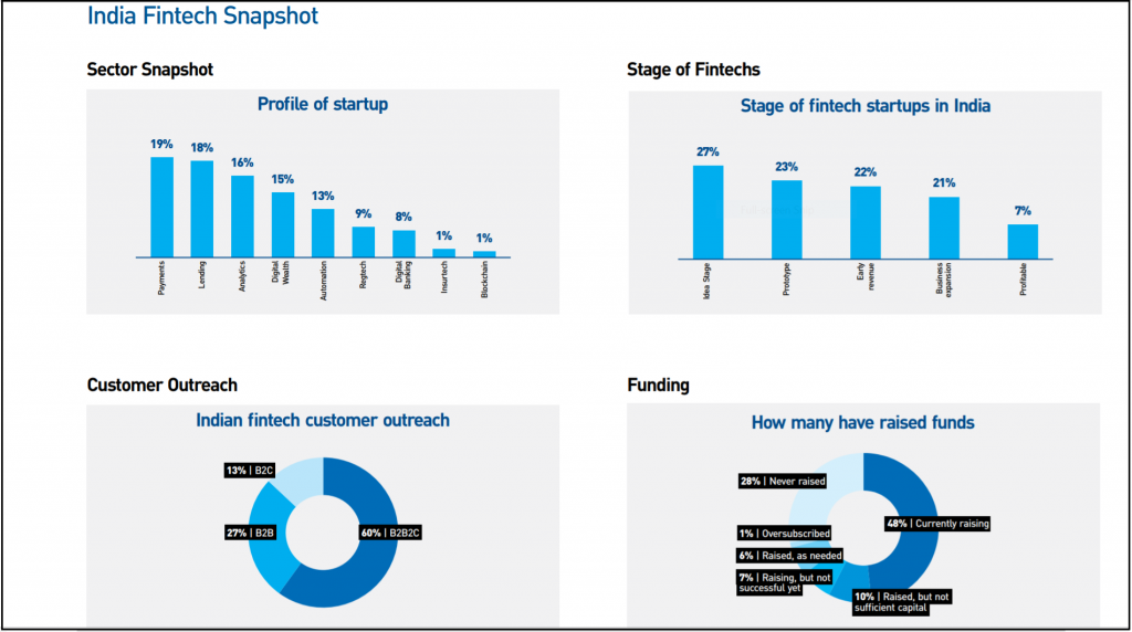 fintech india