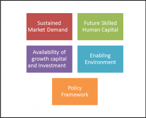 Key Enablers for Fintech Hub